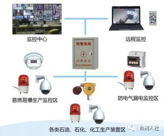 福利繼續｜臺州“500精英計劃”黑科技產品 智能安全系統監控服務等你來拿！