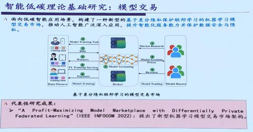 人工智能理論與算法軟件開發 從理論到實踐的橋梁