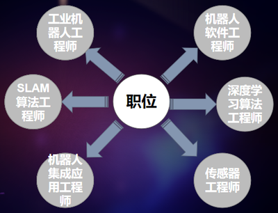 專(zhuān)業(yè)之道 聽(tīng)人工智能專(zhuān)家剖析理論與算法軟件開(kāi)發(fā)